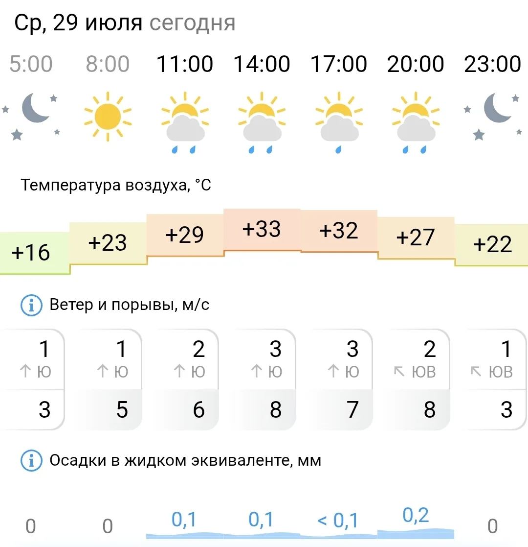 Доброе утро, Карталы☀