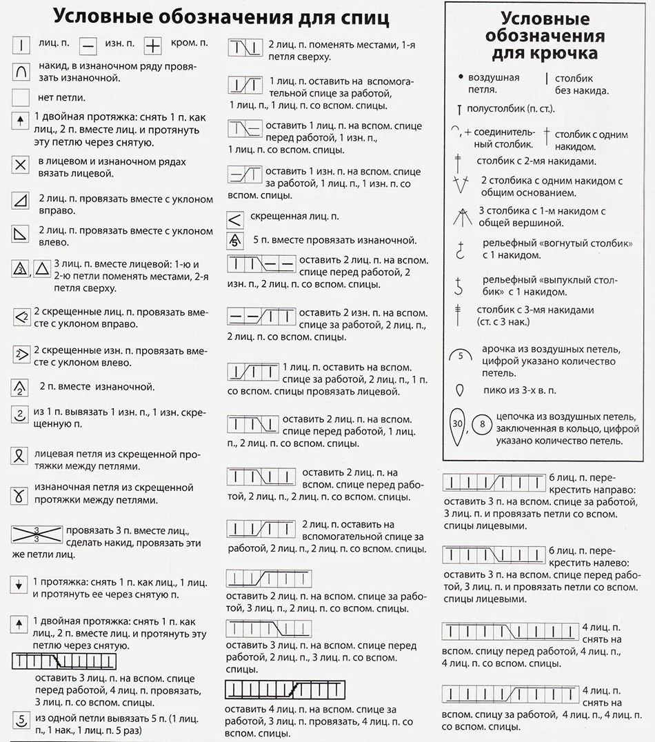 📌 Шпаргалка для вязальщиц: условные обозначения для спиц и крючка в таблице