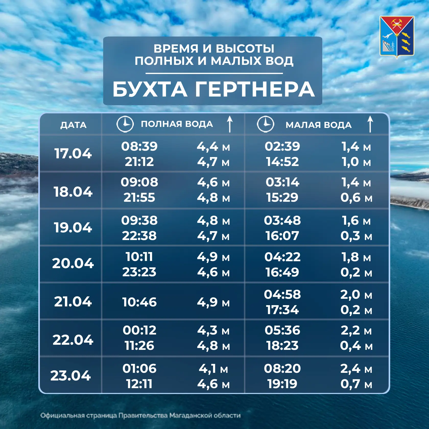 🌊  Таблица приливов и отливов 17 по 23 апреля  Сохраняйте в избранное и делитесь с друзьями!  @gov49