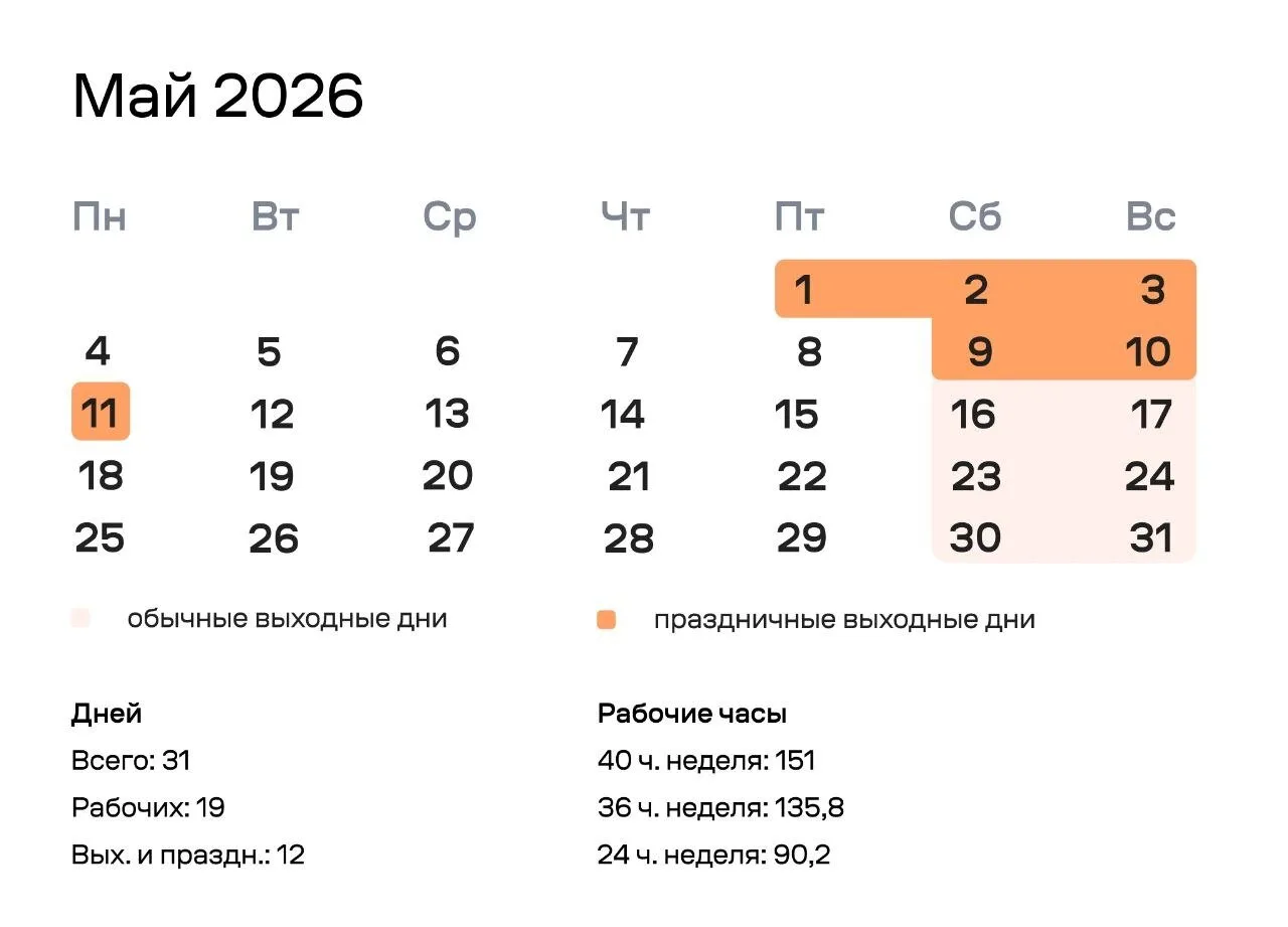 Майские праздники хотят превратить в один длинный отпуск