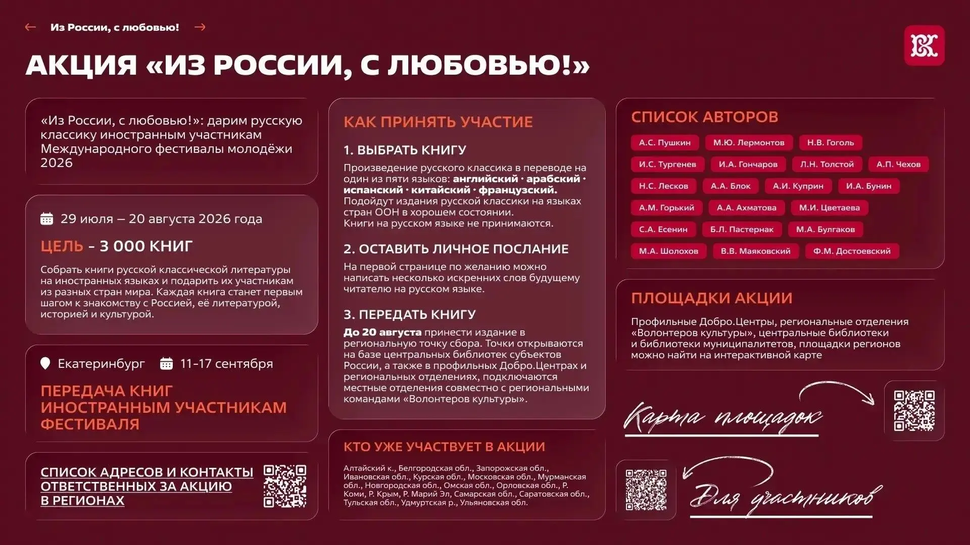 Медиа публикации