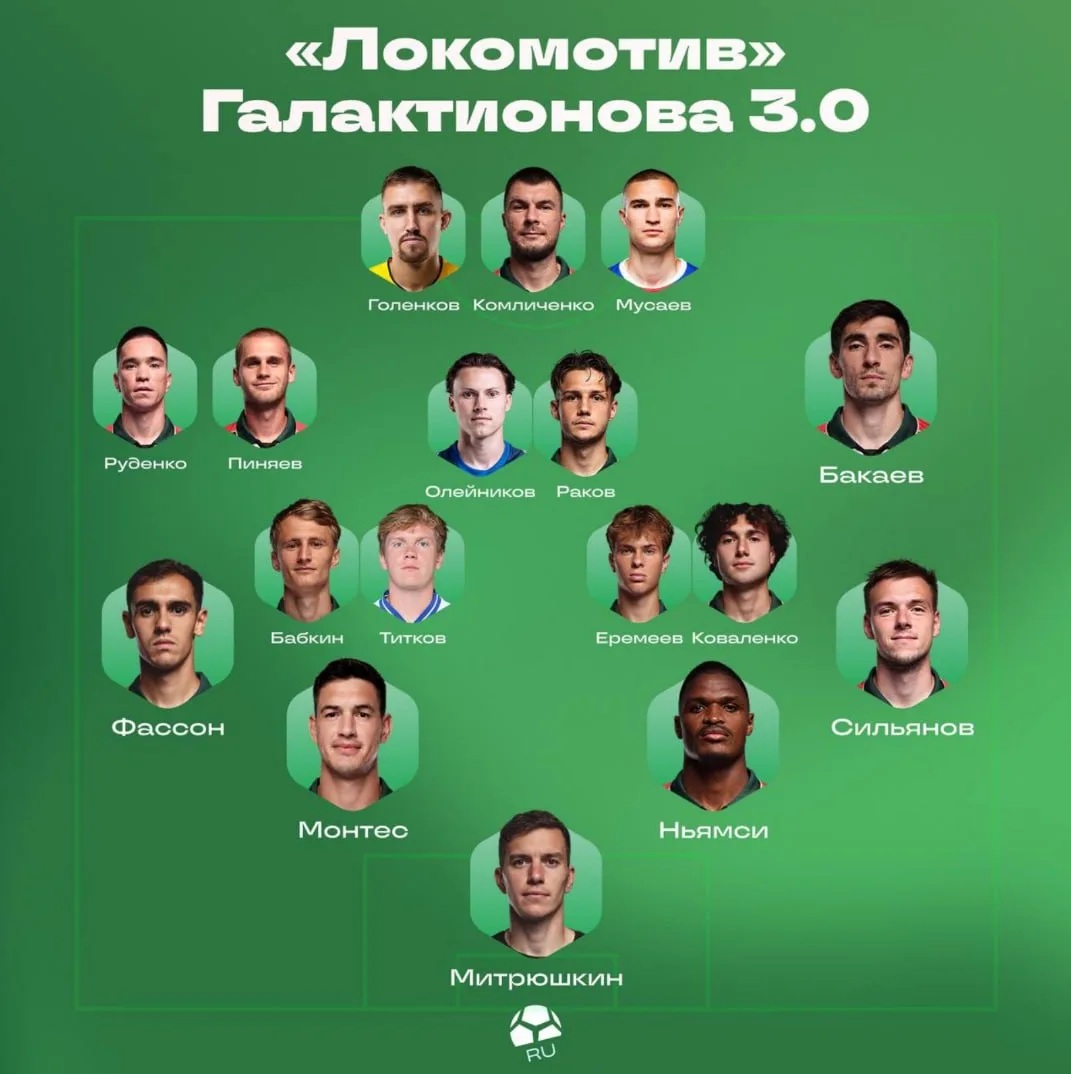 Пока вы готовитесь ко сну в сеть слили состав «Локомотива», который будет к 11 сентября.