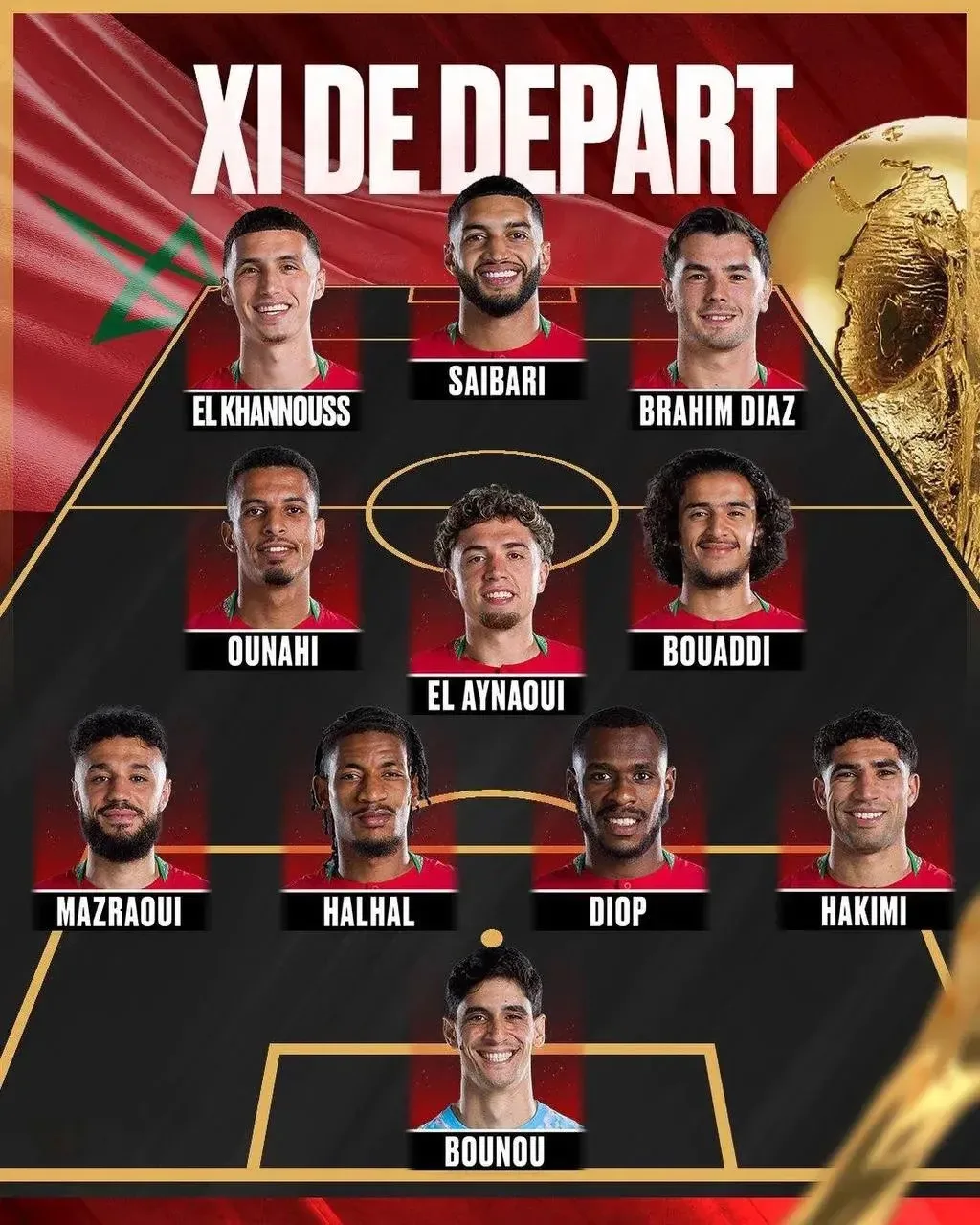🇨🇦 vs 🇲🇦 СТАРТОВЫЕ СОСТАВЫ на матч Канады и Марокко в 1/8 финала ЧМ (20:00 по МСК)
