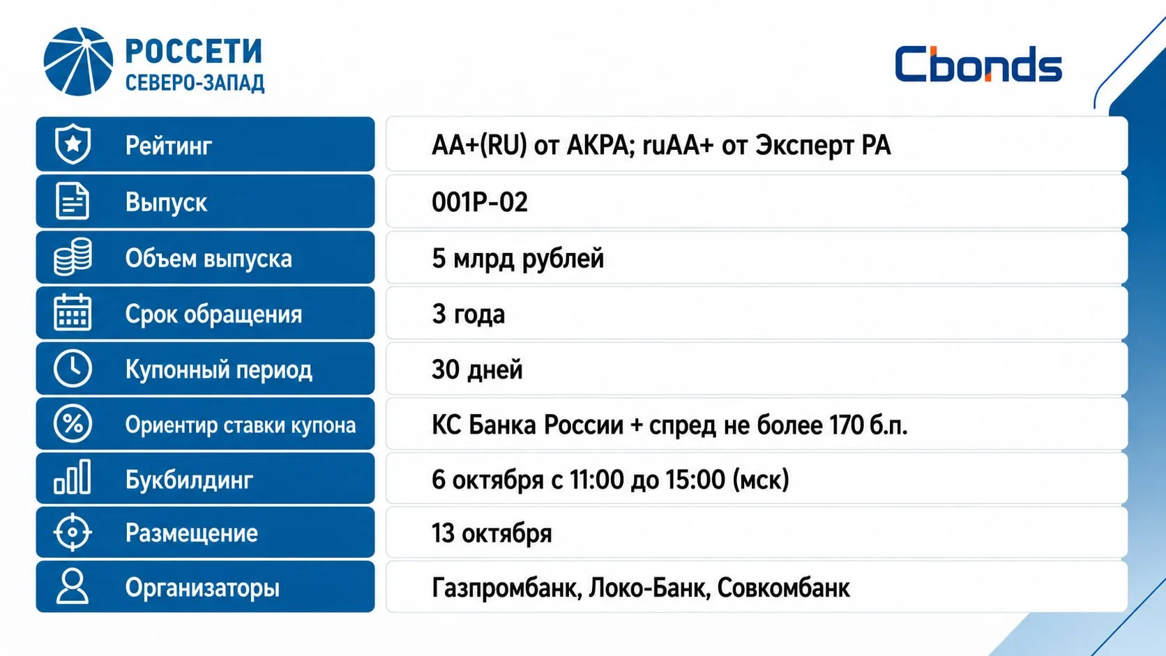 #Премаркетинг