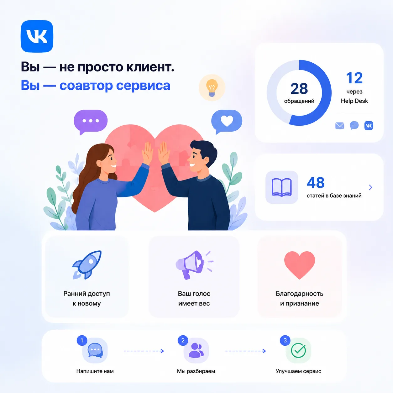 Нужно 10 добровольцев для тестирования нового функционала проекта.