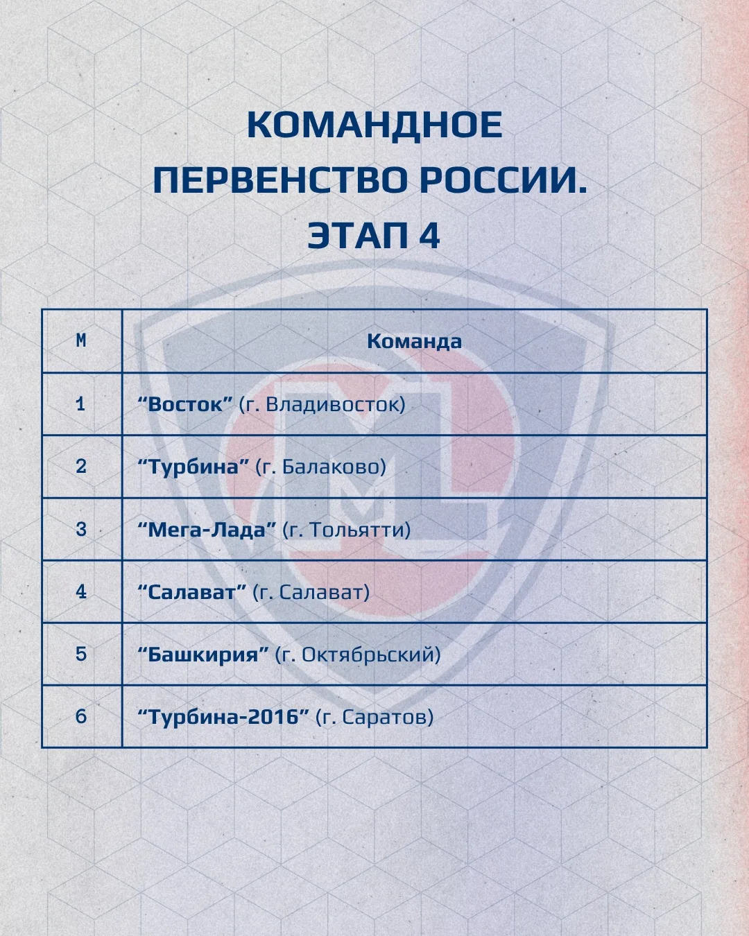 🏆 4 этап Командного первенства России завершен