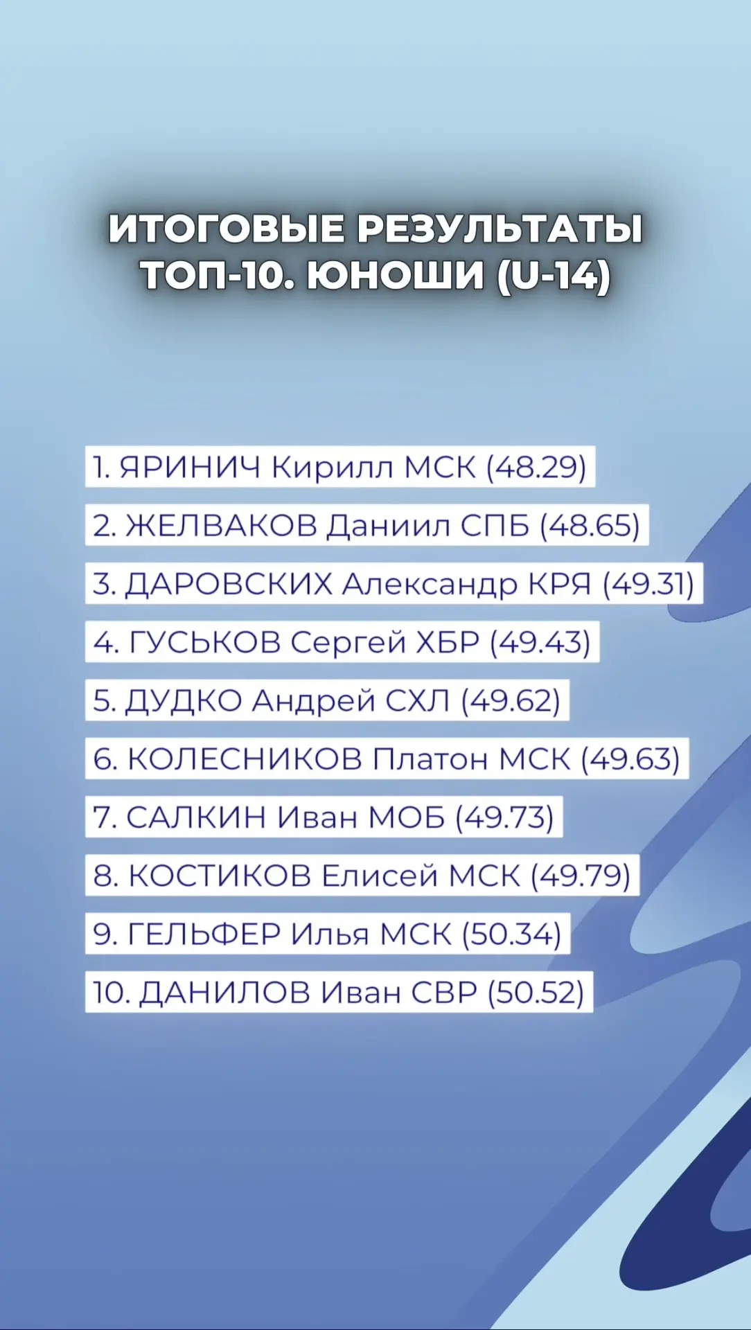 Медиа публикации