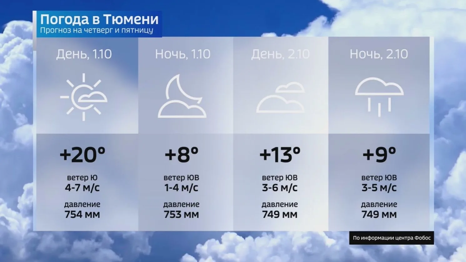 Теплый четверг обещают синоптики ☀️