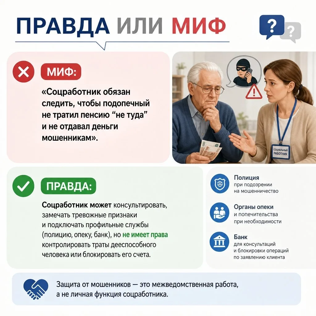⁉️ Правда или Миф?