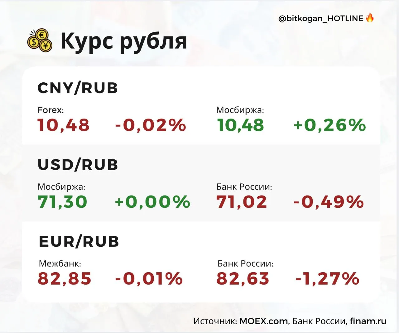 «Нет хороших новостей, нет и движения!» — так нам сказал рубль. Он еще про плохие что-то сказал, но 