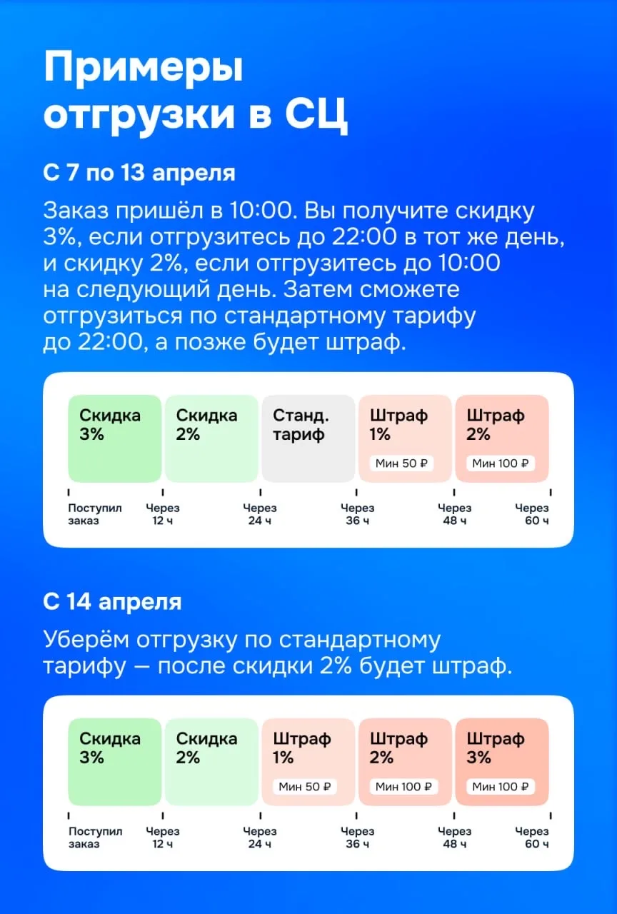 🕓 FBS: изменим логику рекомендованного слота  С 7 апреля обновим формат работы с рекомендованным сло