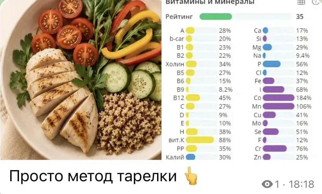 То, что вы получаете питаясь «чисто» по методу тарелки.