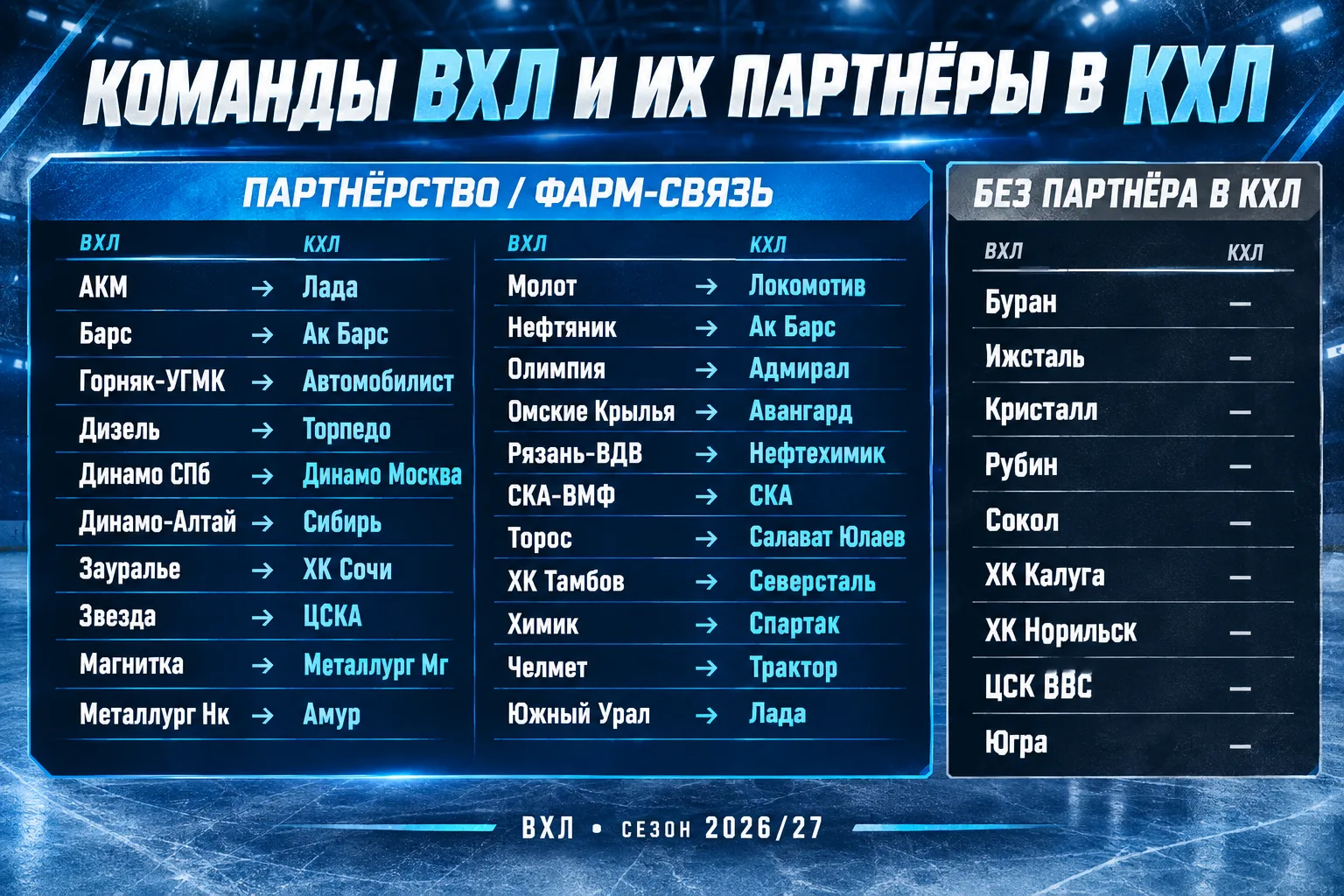 Какое сотрудничество сработает эффективнее в этом сезоне?