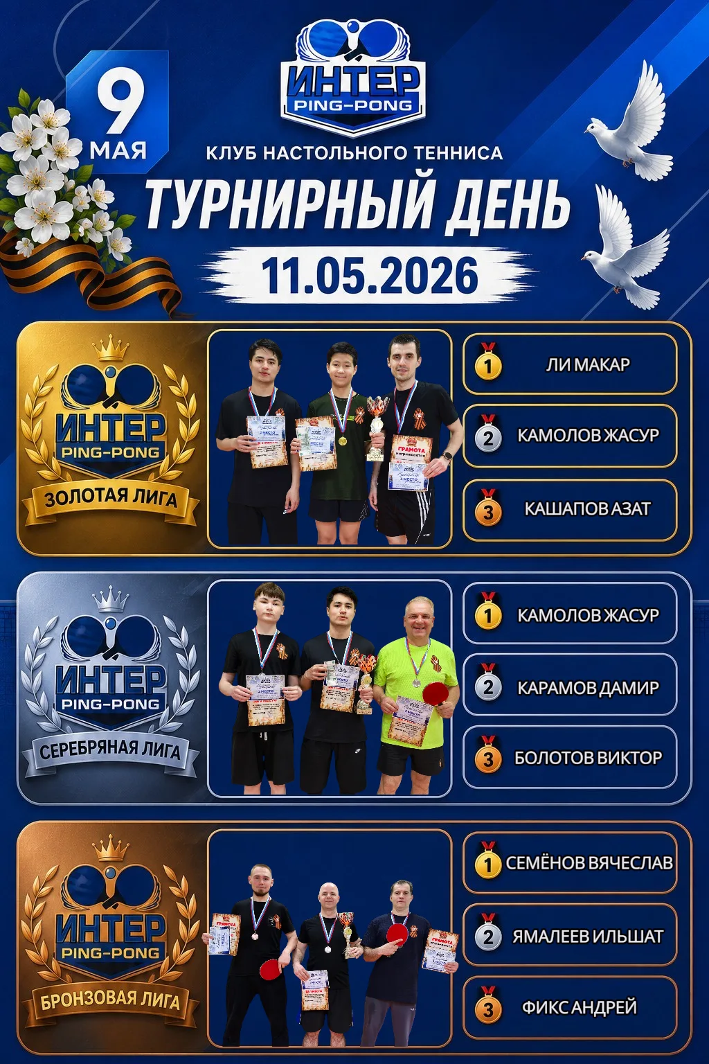Вчера состоялся турнир, посвящённый 81-й годовщине Победы в Великой Отечественной войне!