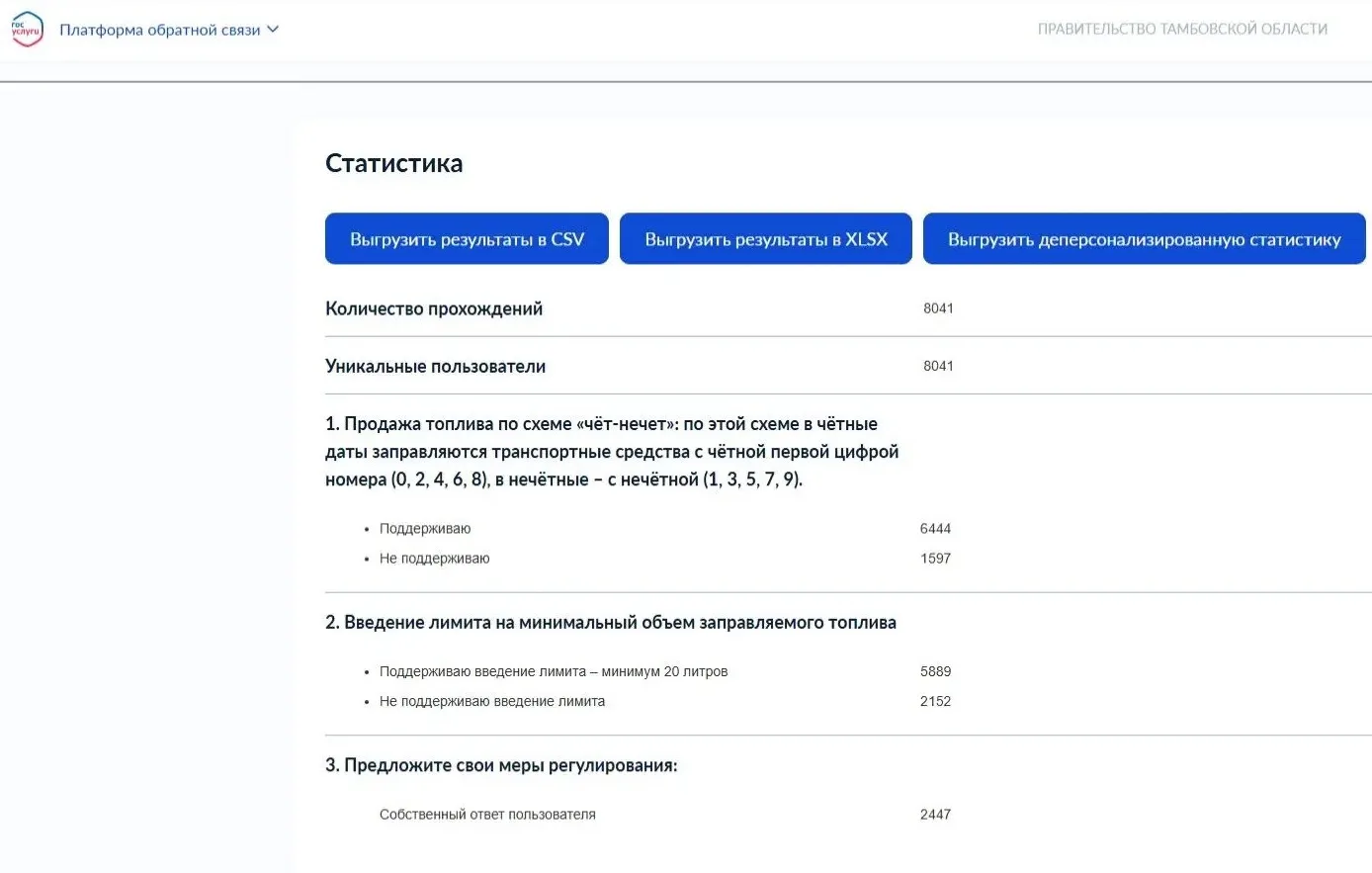 Подвели итоги голосования за временные меры по стабилизации ситуации на АЗС Тамбовской ...