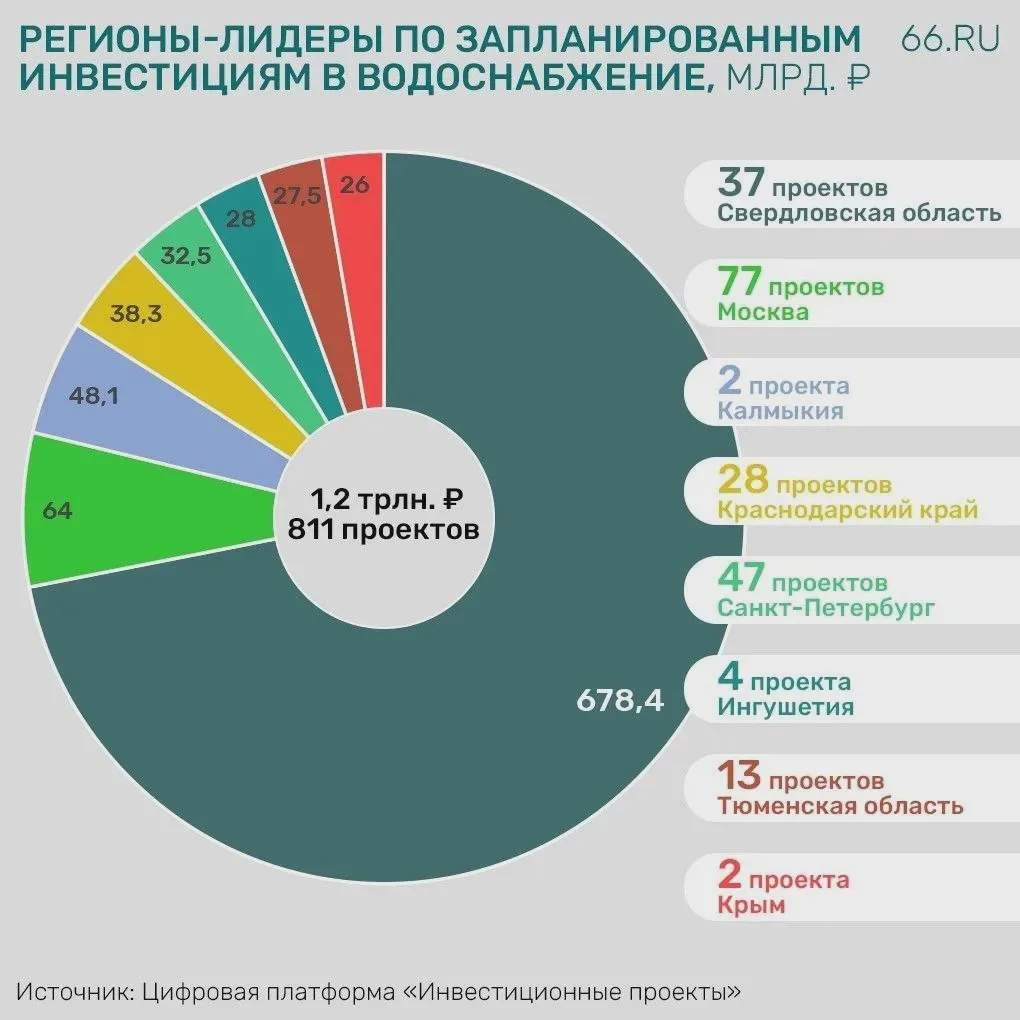 Калмыкия — в тройке регионов по вложениям в водоснабжение