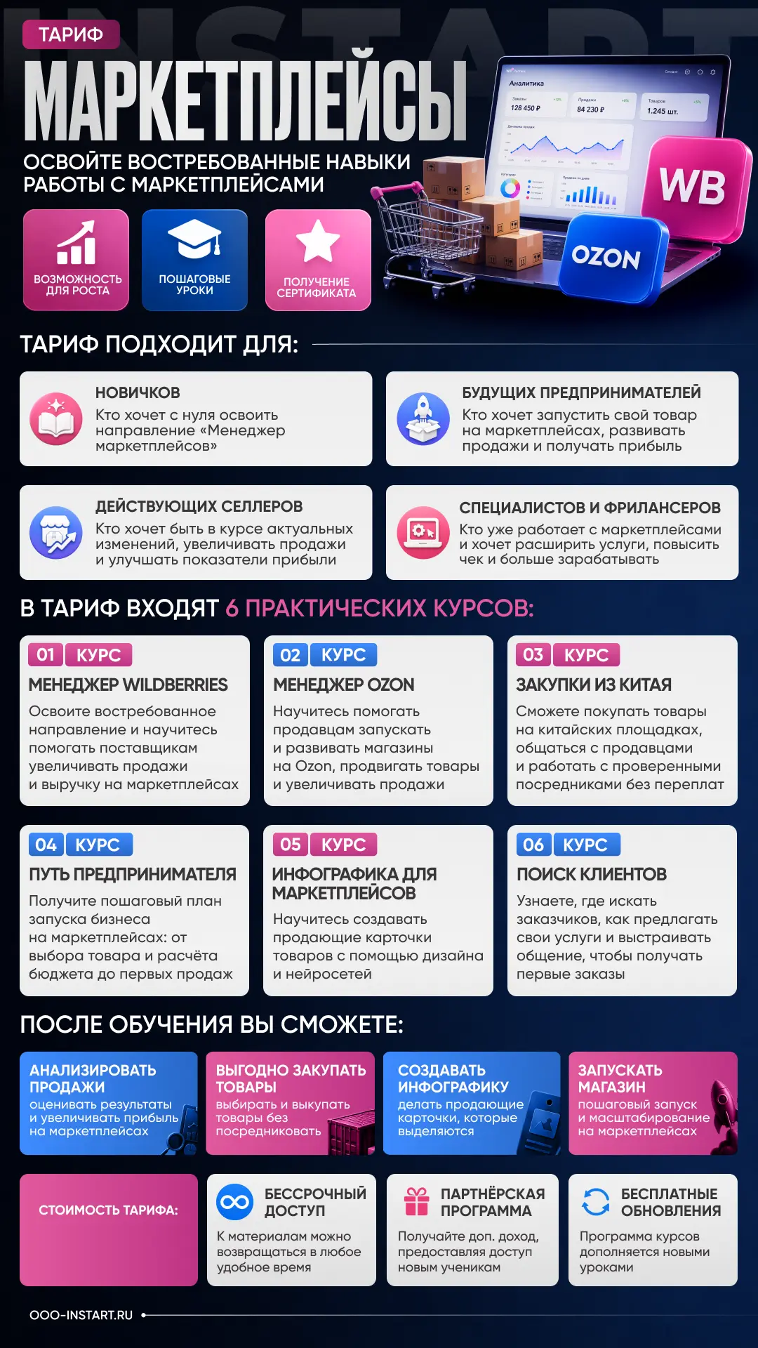 А самое приятное то, что до конца недели цена курса 4.990 руб, вместо 5.990❗️❗️❗️❗️