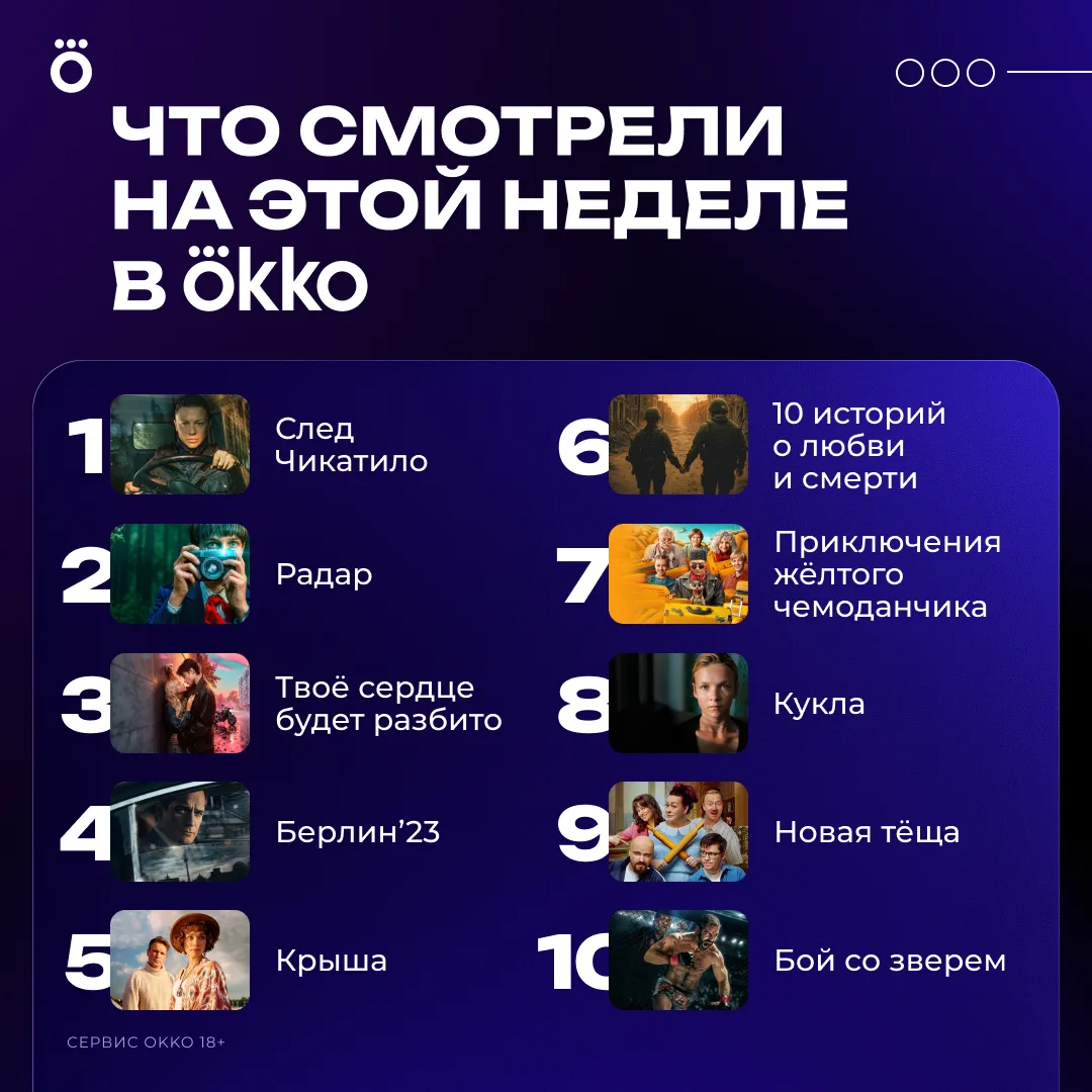 🔝 Топ самых популярных фильмов и сериалов этой недели!

В первой тройке — «СЛЕД ЧИКАТИЛО», «РАДАР» 