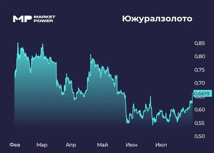 🤝 Оферта на вес золота 
Новый владелец ЮГК — БТС-Мост Холдинг — направил в ЦБ оферту на выкуп акций