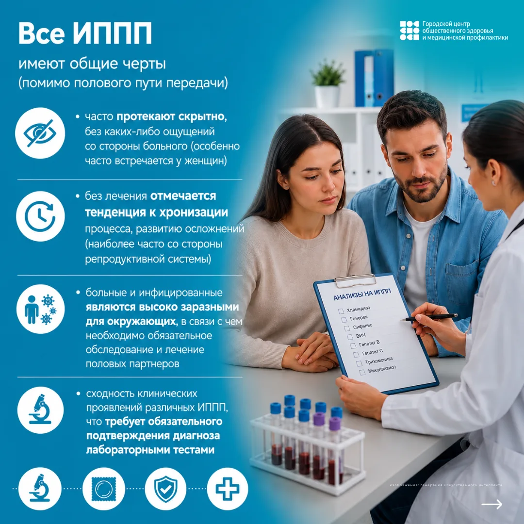 Тематическая неделя ИППП