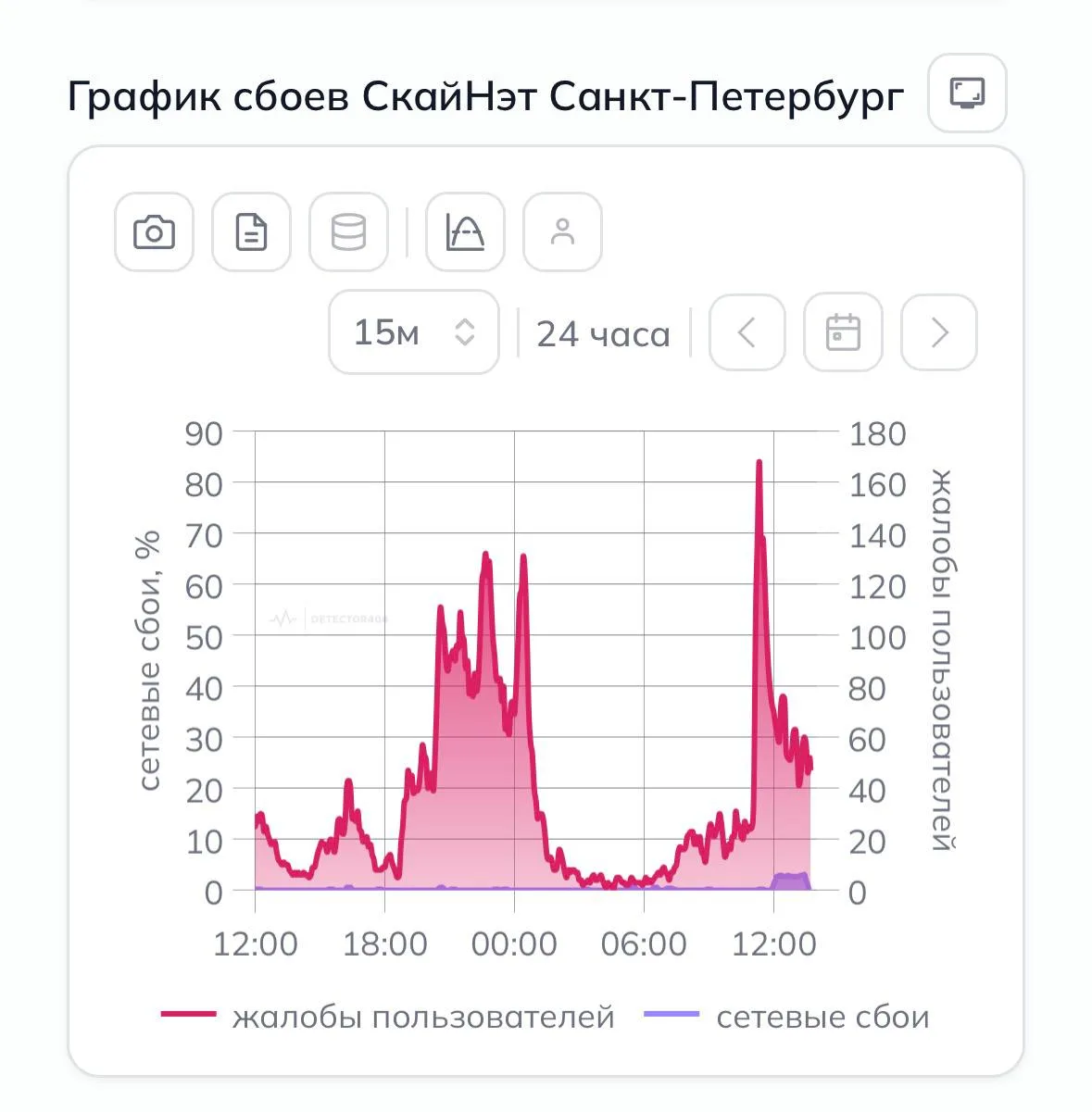 🚨У провайдера Skynet снова сбой в Петербурге
