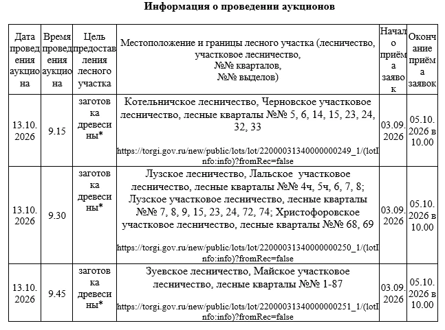 Информация