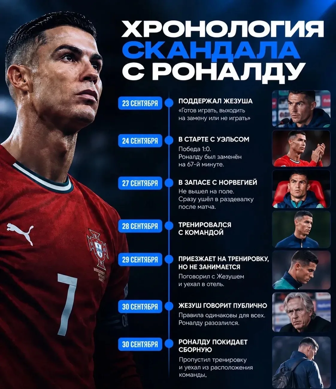 Разобрали хронологию скандала Криша в сборной 🇵🇹