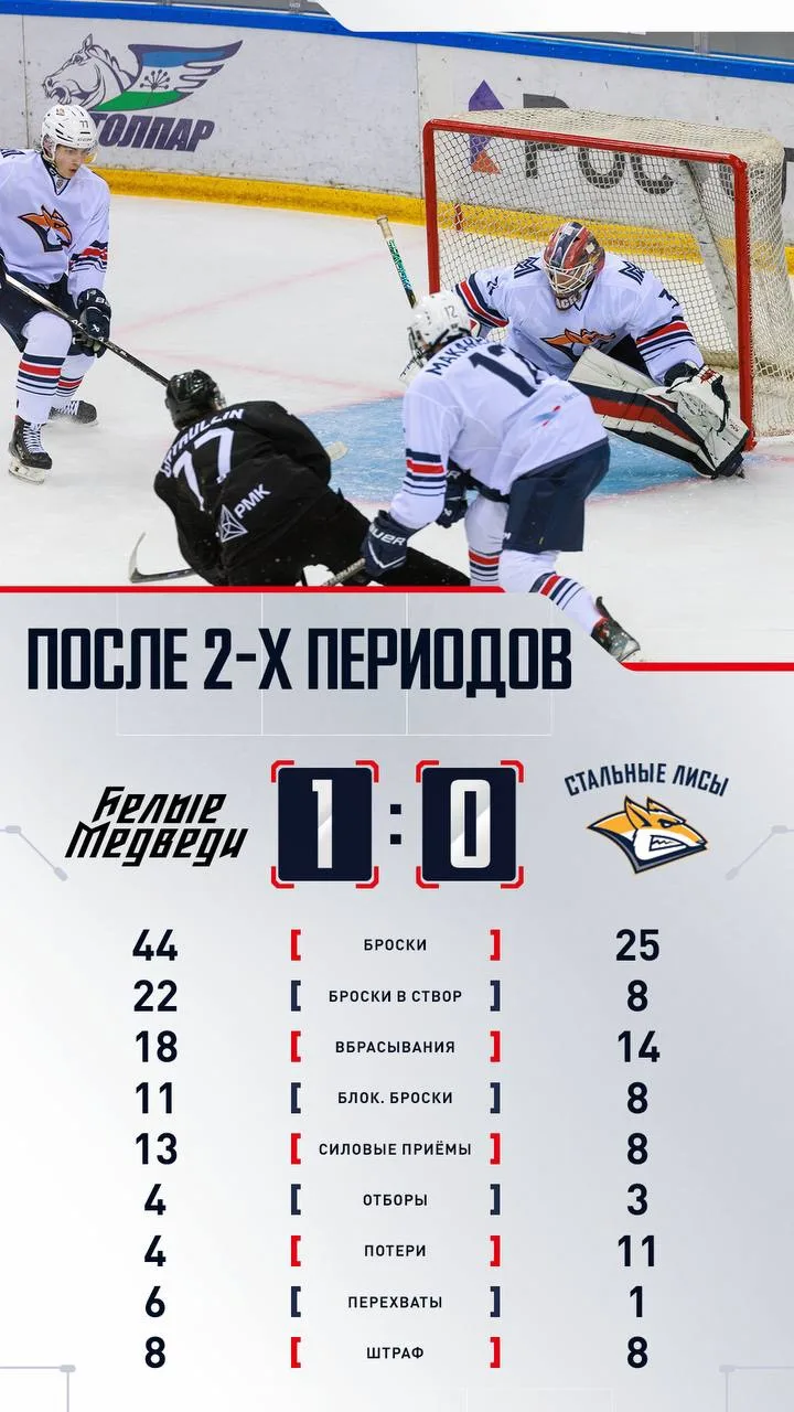 Смотрим статистику после второго периода и бежим смотреть заключительный период!