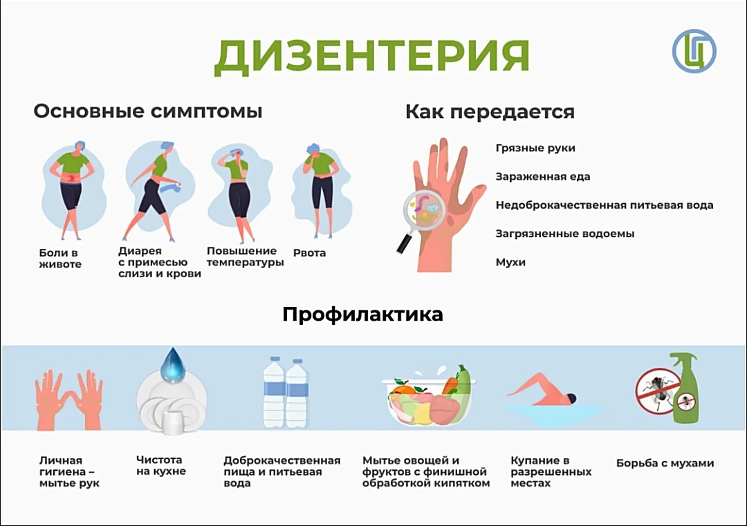 Диагностика дизентерии