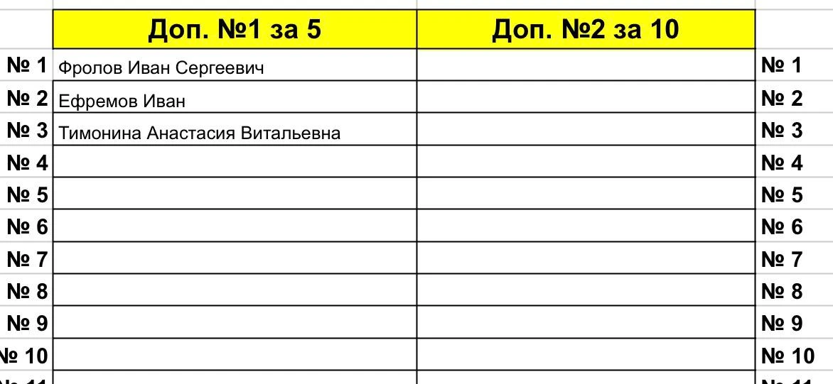 Допы на 2 и 4 🎫 на АВТО розыгрыш AUDI A4

Кому бешенные шансы?