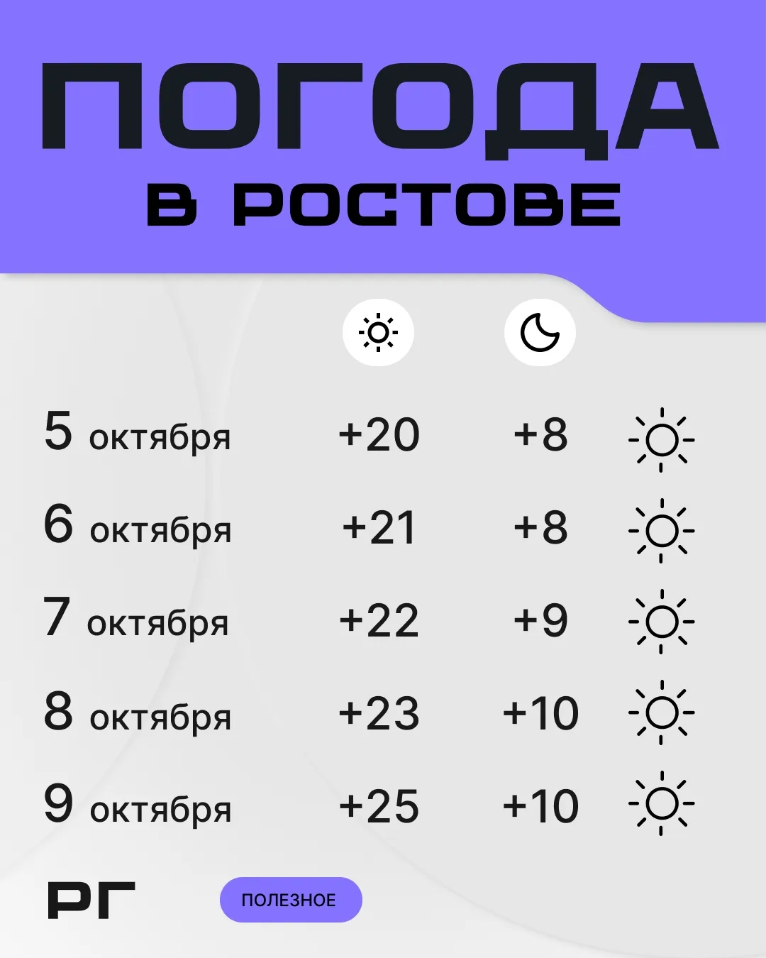Вот это мы понимаем, хорошая осенняя погода!