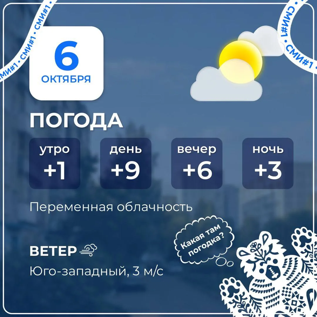Прогноз погоды на сегодня