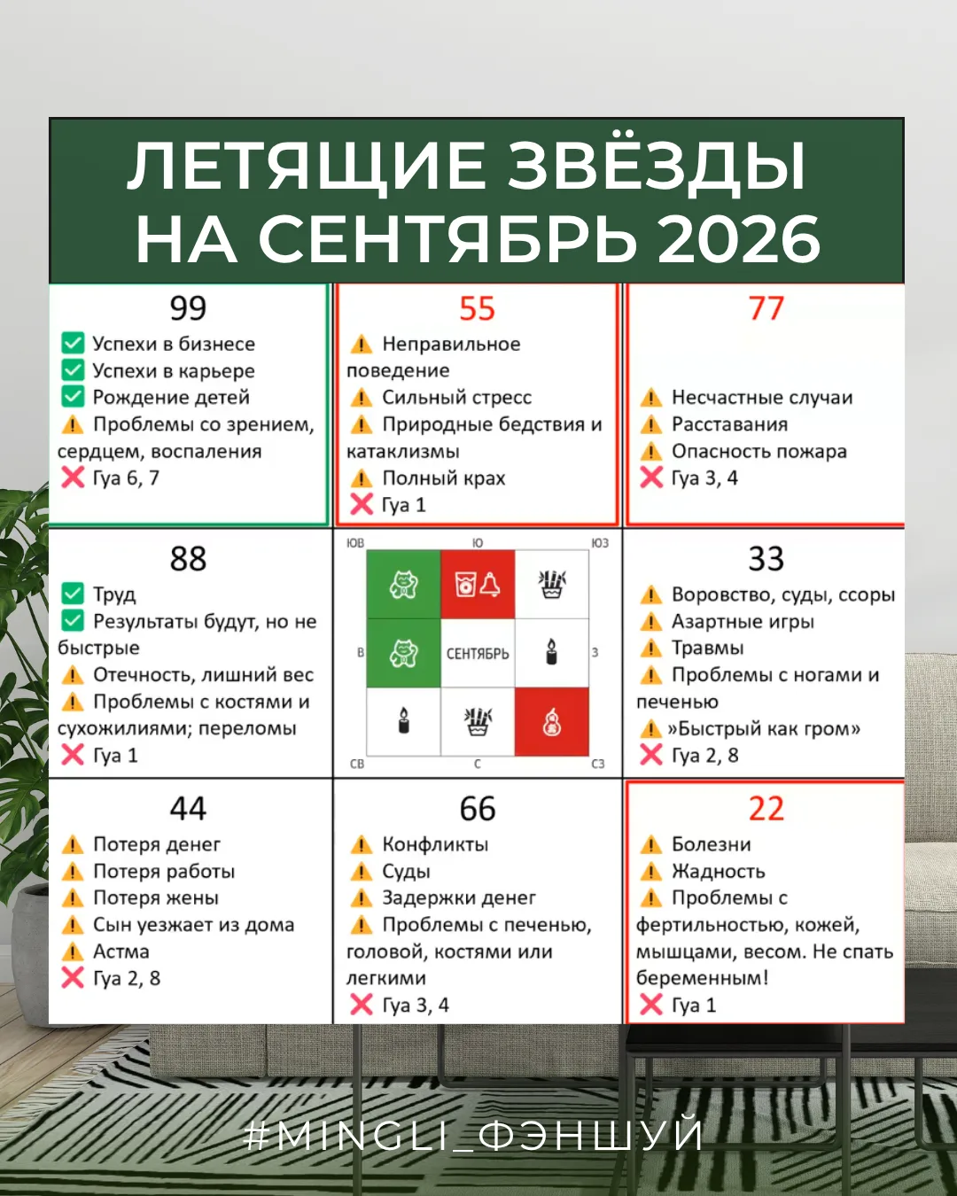 🌟 Летящие звёзды на СЕНТЯБРЬ 2026. Шпаргалка