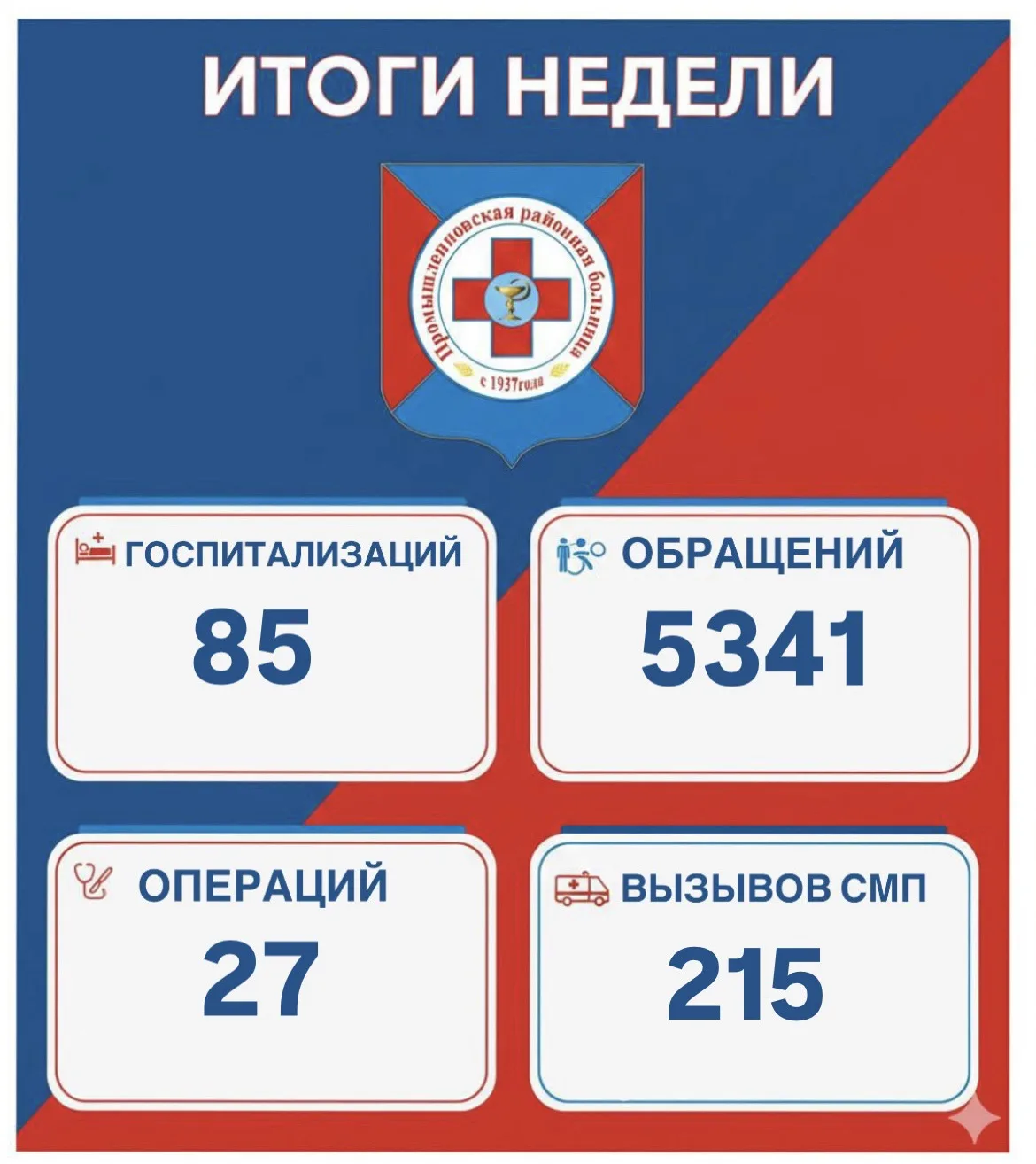 Оказание медицинской помощи
В Промышленновской районной больнице
8.06-14.06.2026