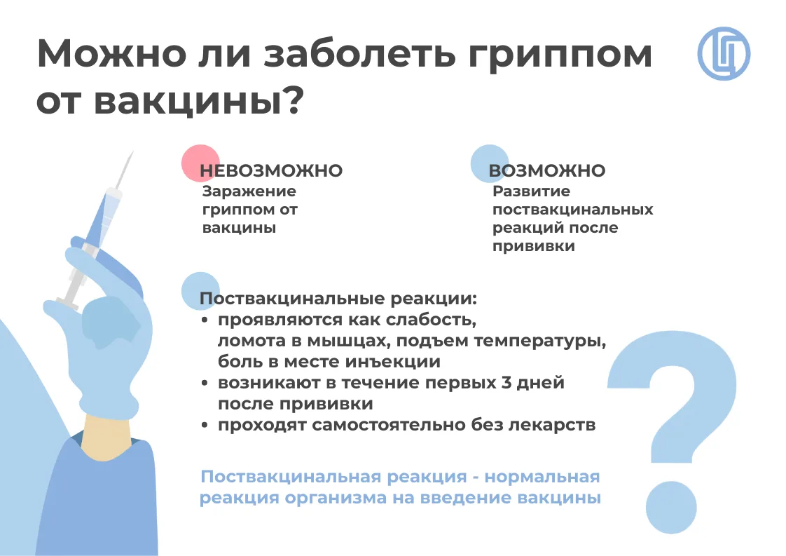 РОСПОТРЕБНАДЗОР: ПРОФИЛАКТИКА ГРИППА - ВАКЦИНАЦИЯ