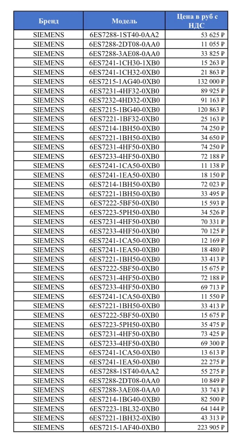 📢 Уважаемые коллеги!