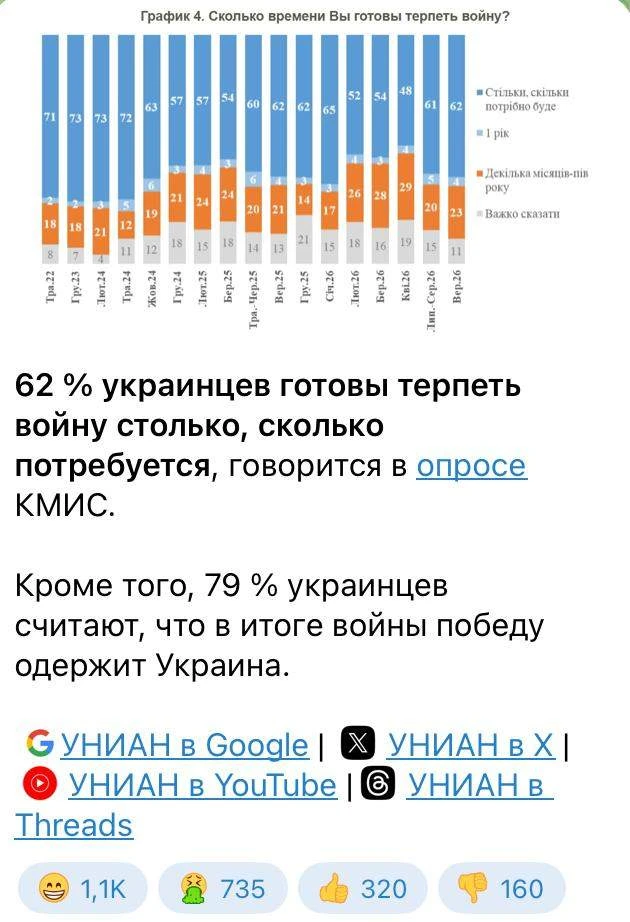 К теме "готовых терпеть"
