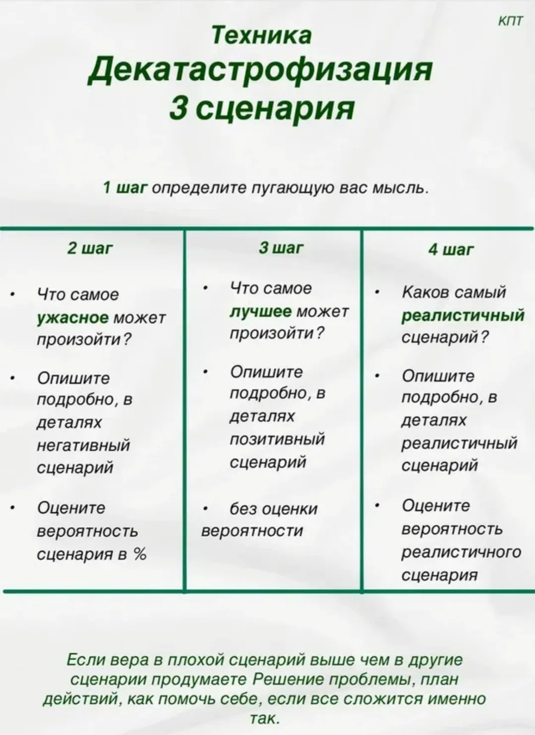Среди прочего говорили о трех сценариях, как избавление от катастрофизации.