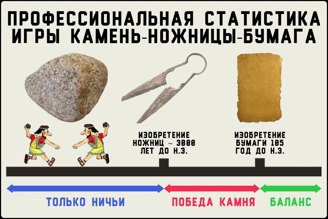 Шутки йумора