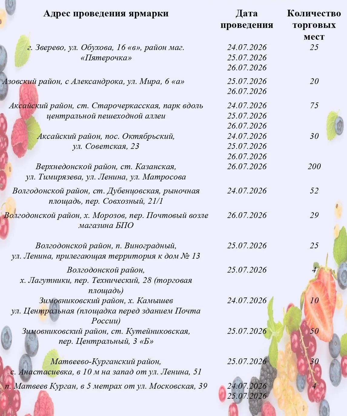 Уважаемые подписчики!

Знакомим Вас с расписанием ярмарок "выходного дня", которые пройдут в различн