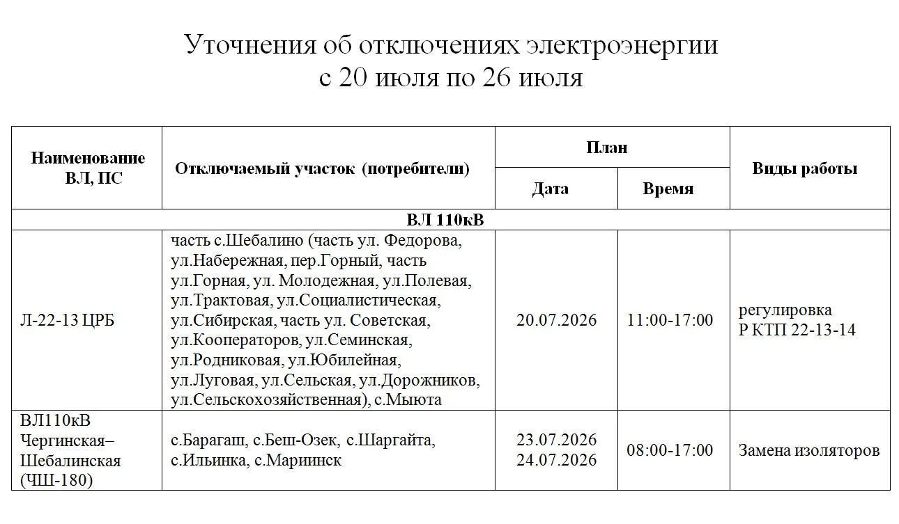 С.Мыюта и часть с.Шебалино: Россети уточняют график отключения электроэнергии