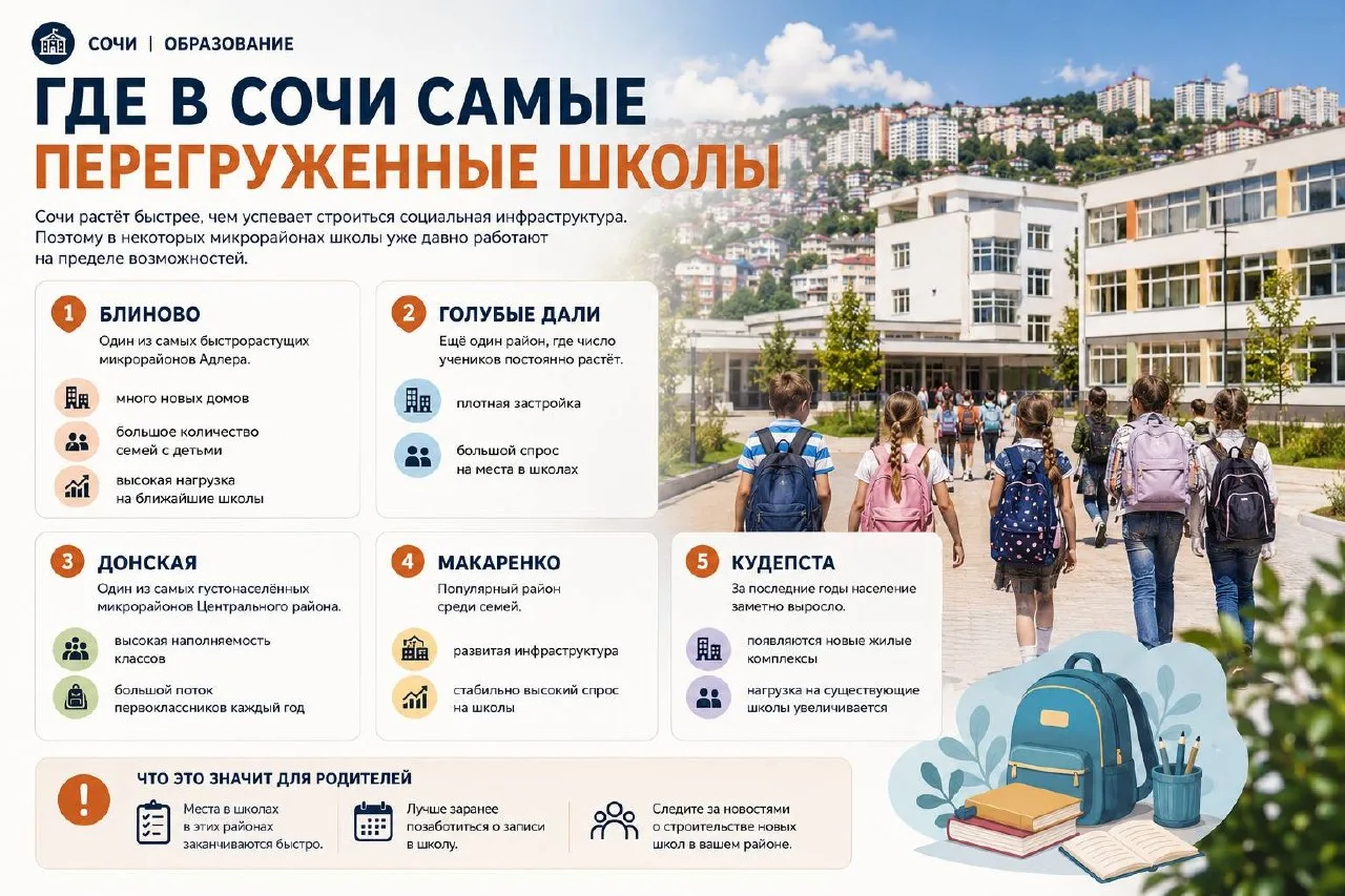 Где в Сочи самые перегруженные школы