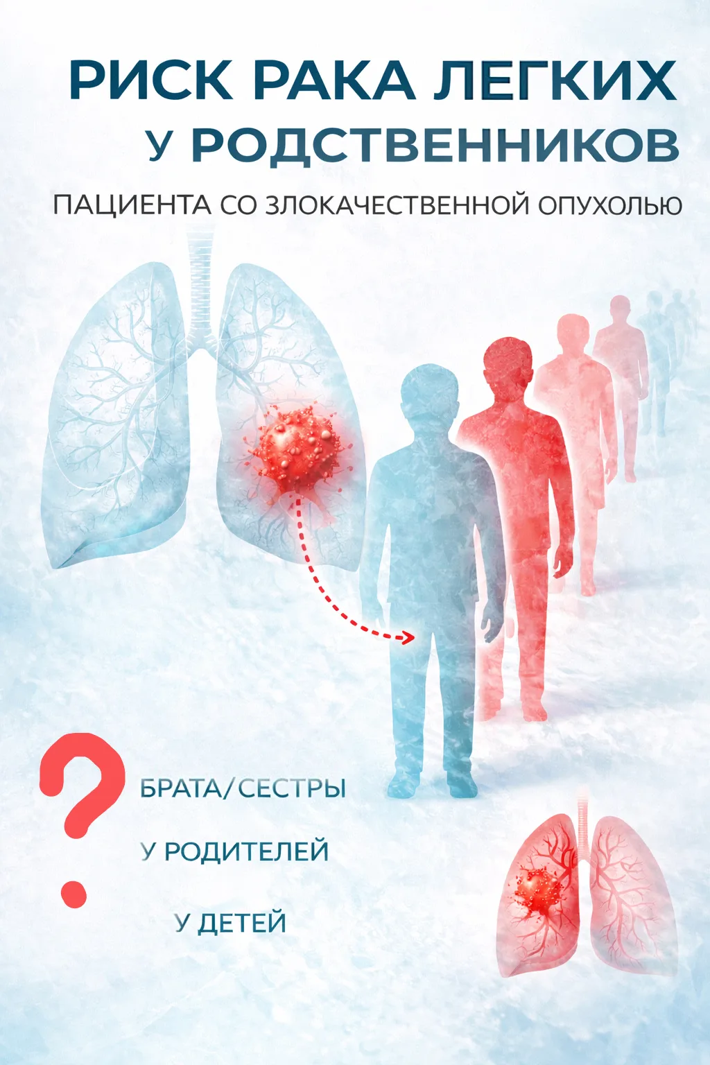 У РОДСТВЕННИКА РАК ЛЕГКОГО. КАК МНЕ ПРОВЕРИТЬ ЗДОРОВЬЕ?