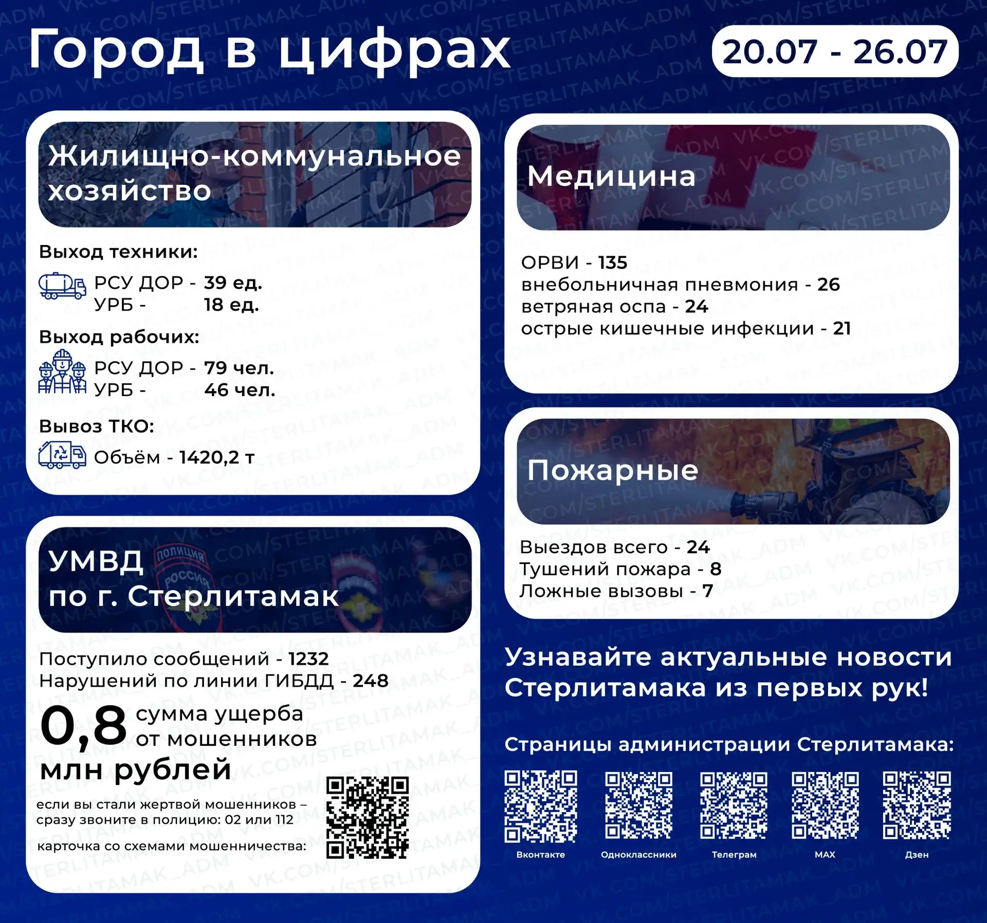 Медиа публикации