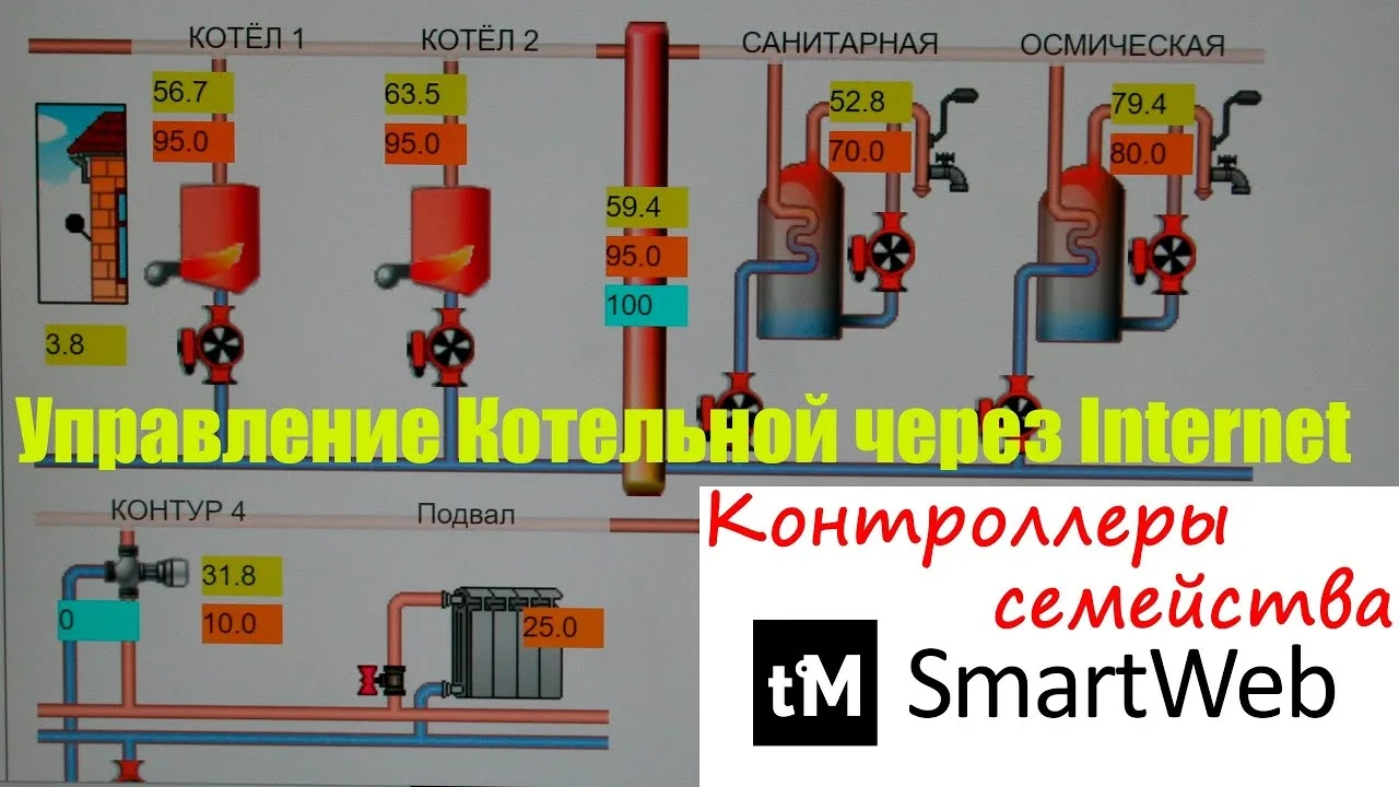 Управление промышленной котельной через Интернет. Контроллер SmartWeb.