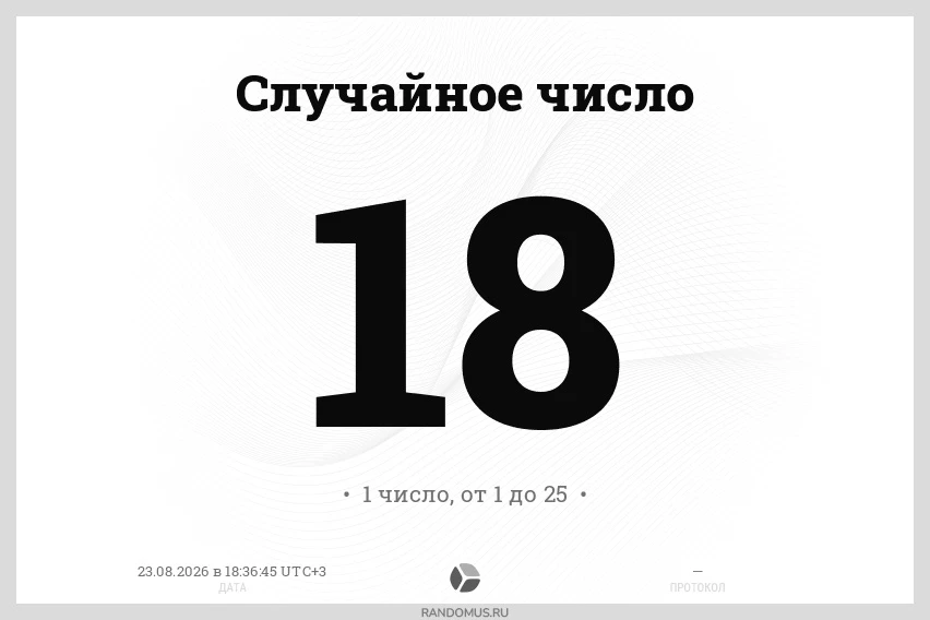 Друзья, мы подвели итоги викторины!