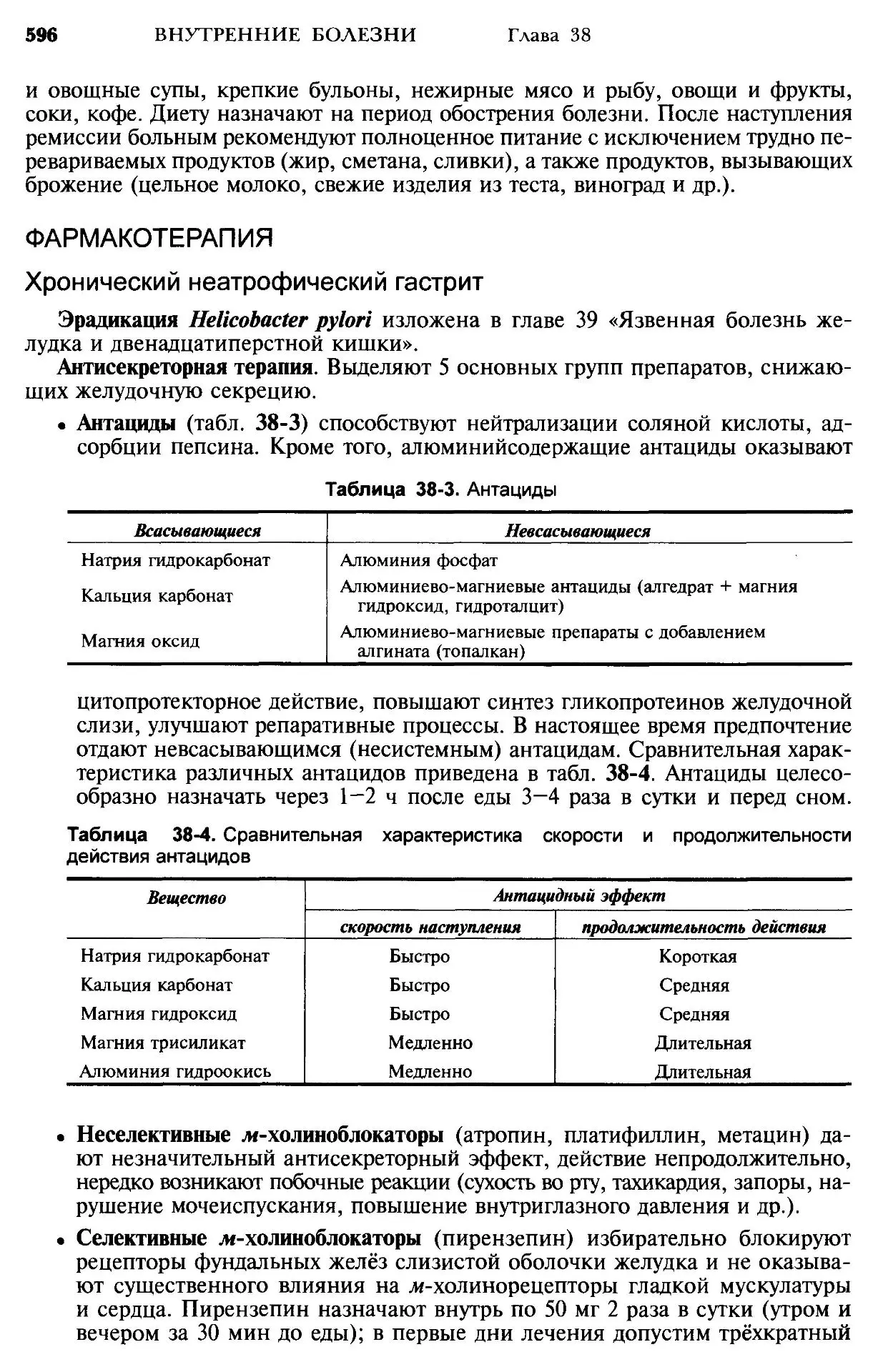 Лечение хронического гастрита