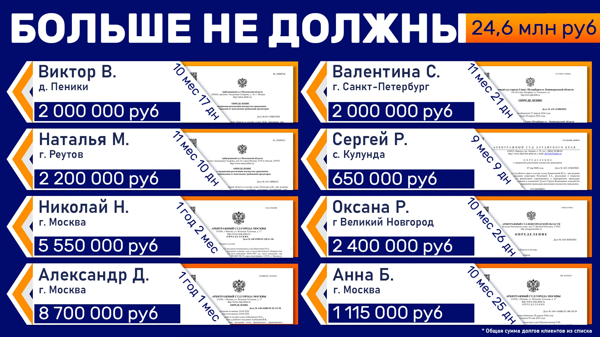 Поздравляем с освобождением от долгов! Теперь вы можете строить свою жизнь по своим пра...