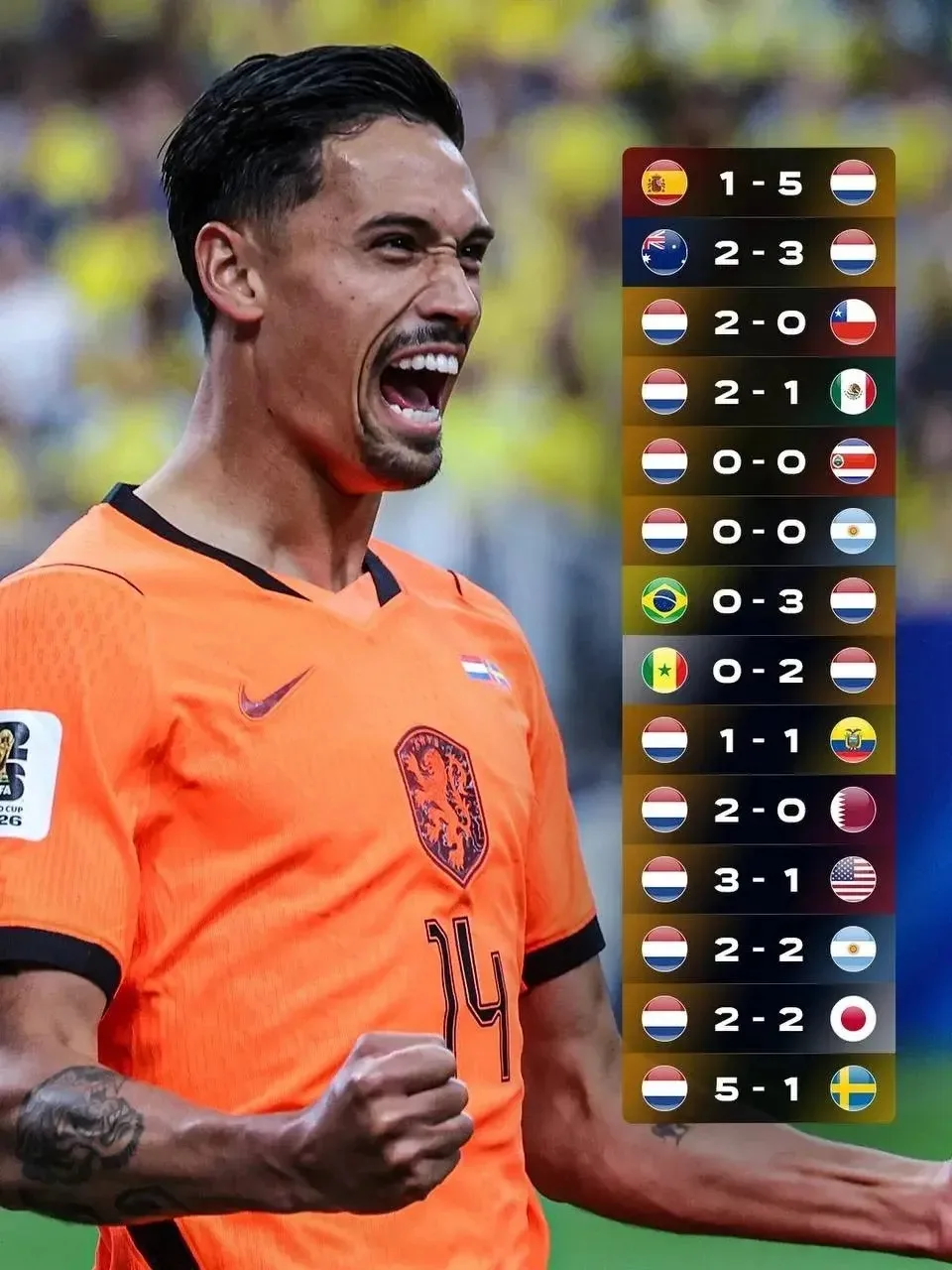 🇳🇱Нидерланды набрали мощный ход