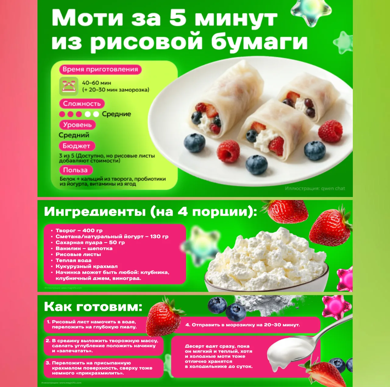 🍓 Кажется, появился самый простой способ приготовить трендовые моти дома. Нужна рисовая бумага и не
